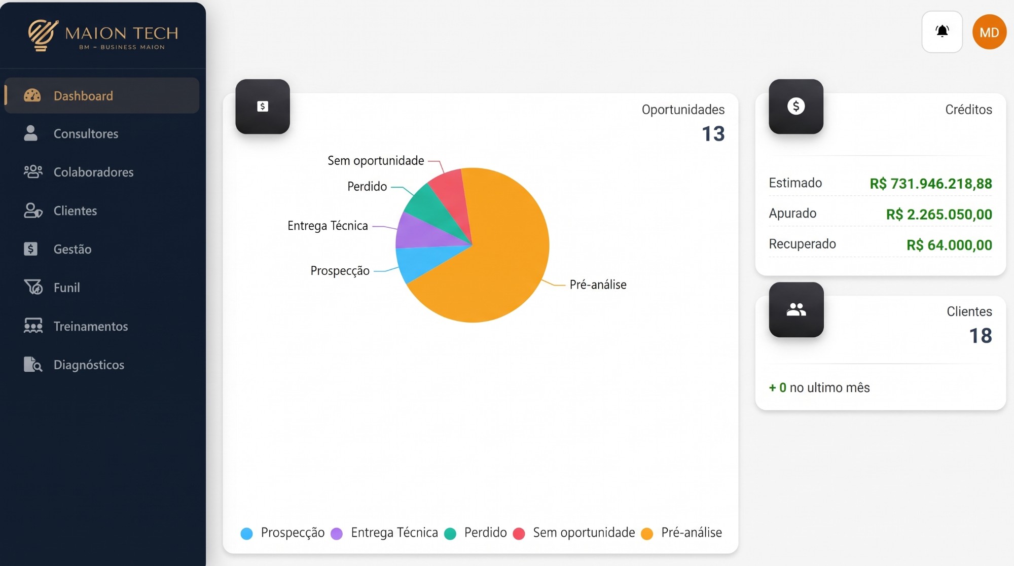 Dashboard web da plataforma Maion Tech com oportunidades, créditos estimados e clientes